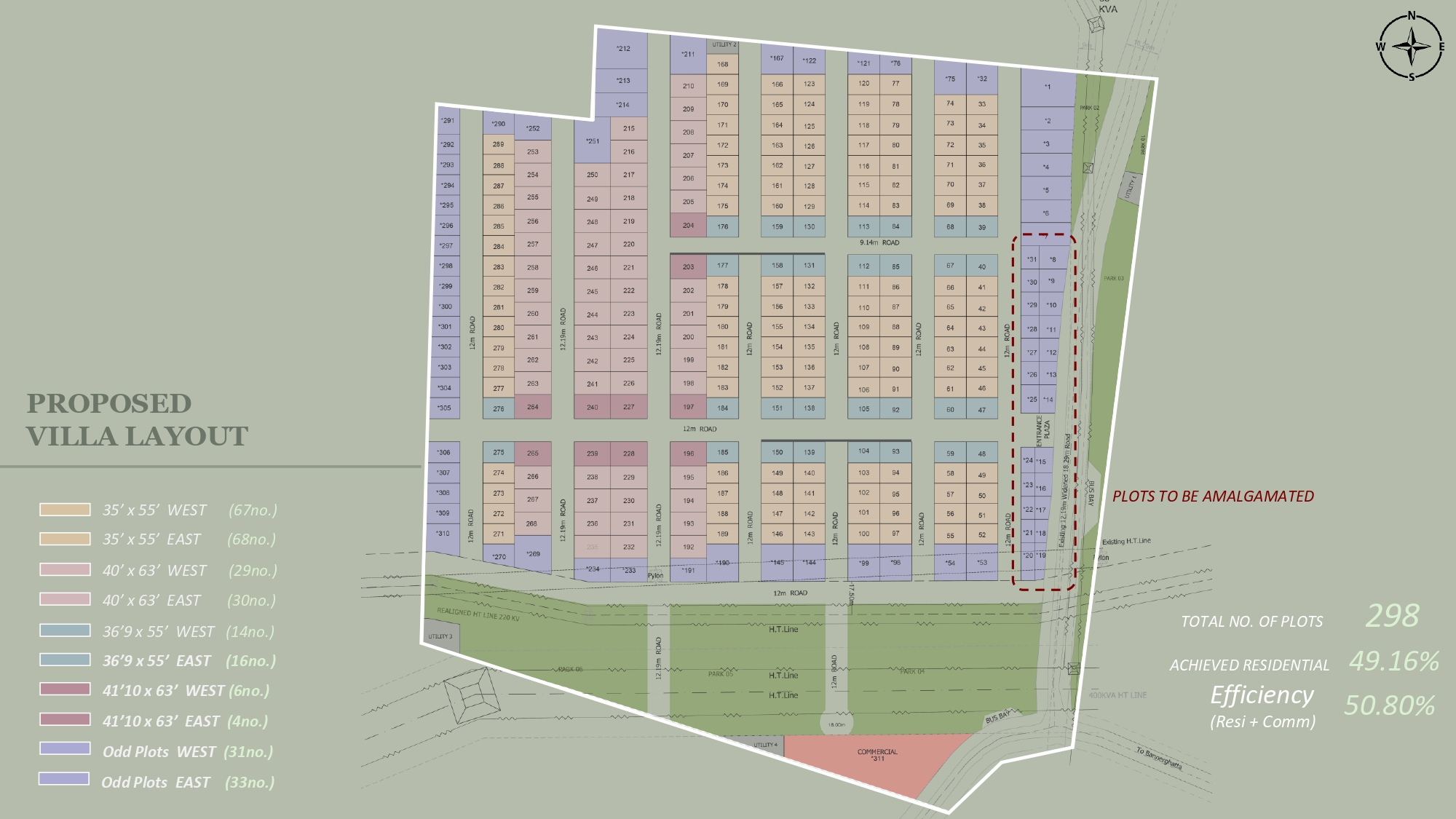 Project Master Plan